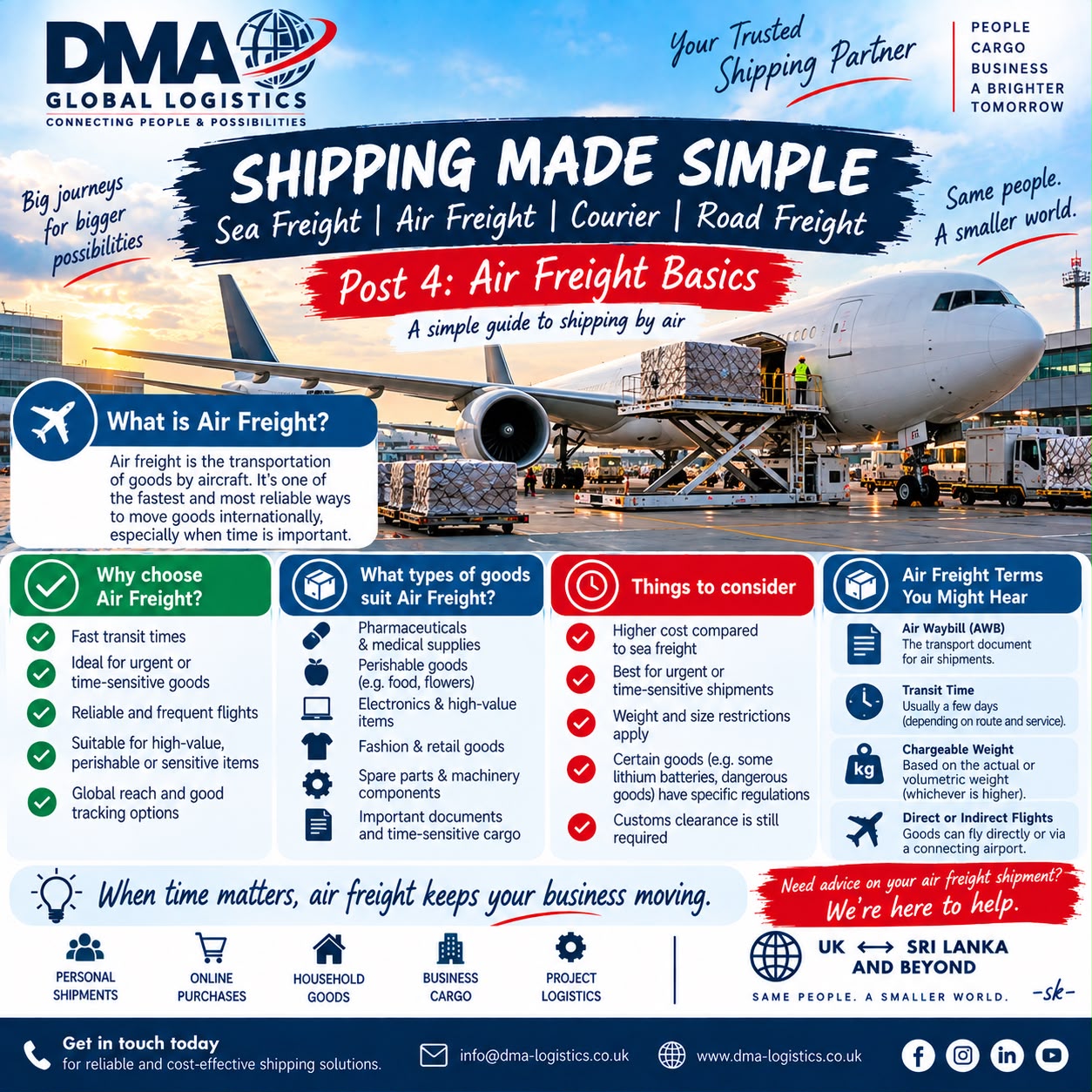 DMA Shipping Made Simple Post 04 - Air Freight Basics infographic