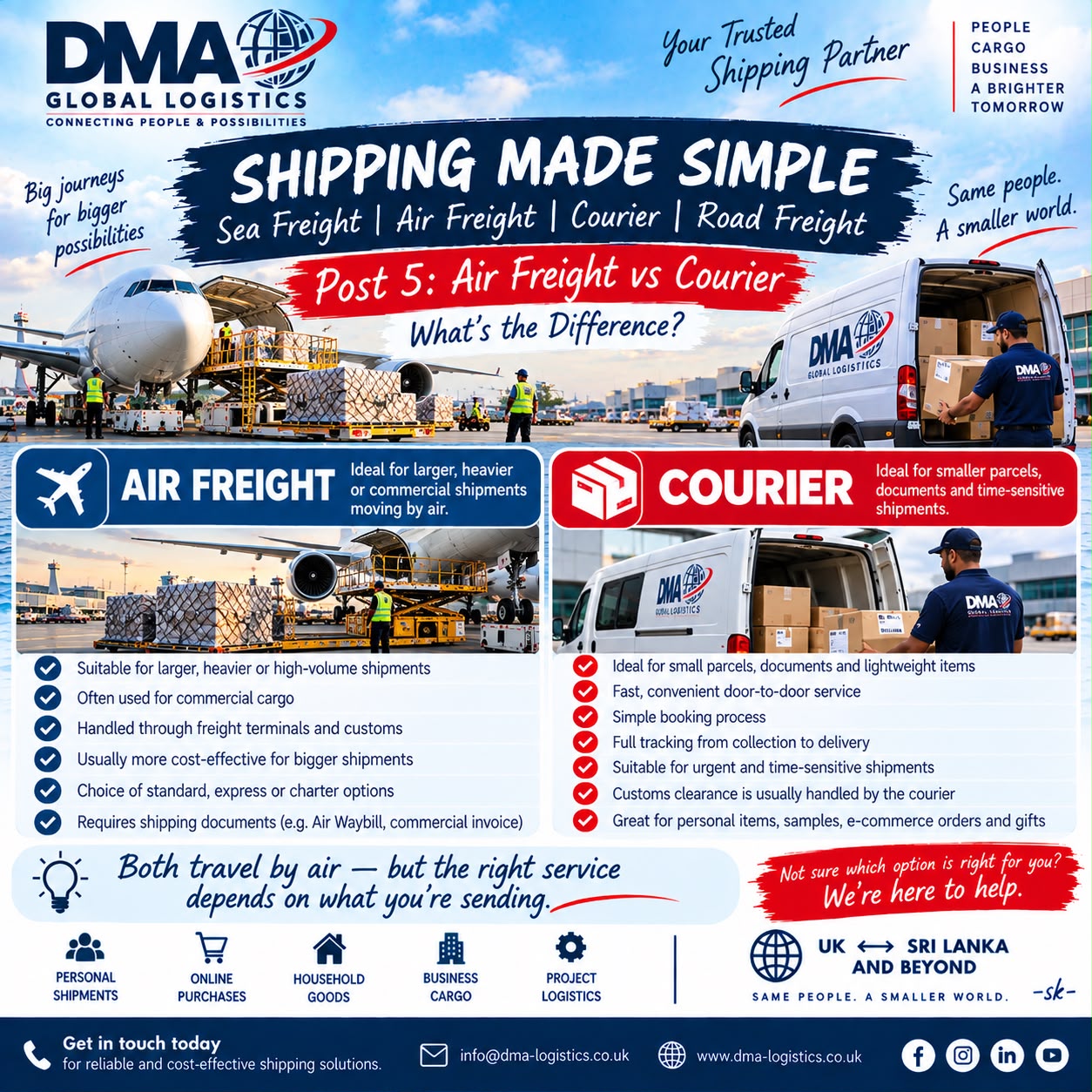 DMA Shipping Made Simple Post 05 - Air Freight vs Courier infographic