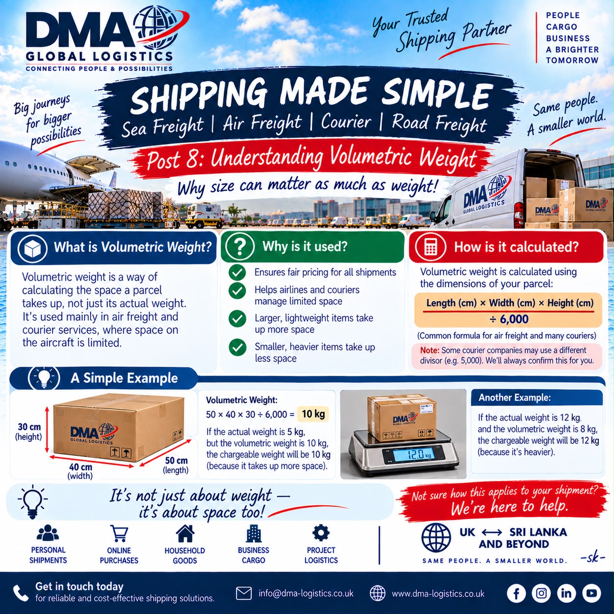 DMA Shipping Made Simple Post 08 Understanding Volumetric Weight infographic