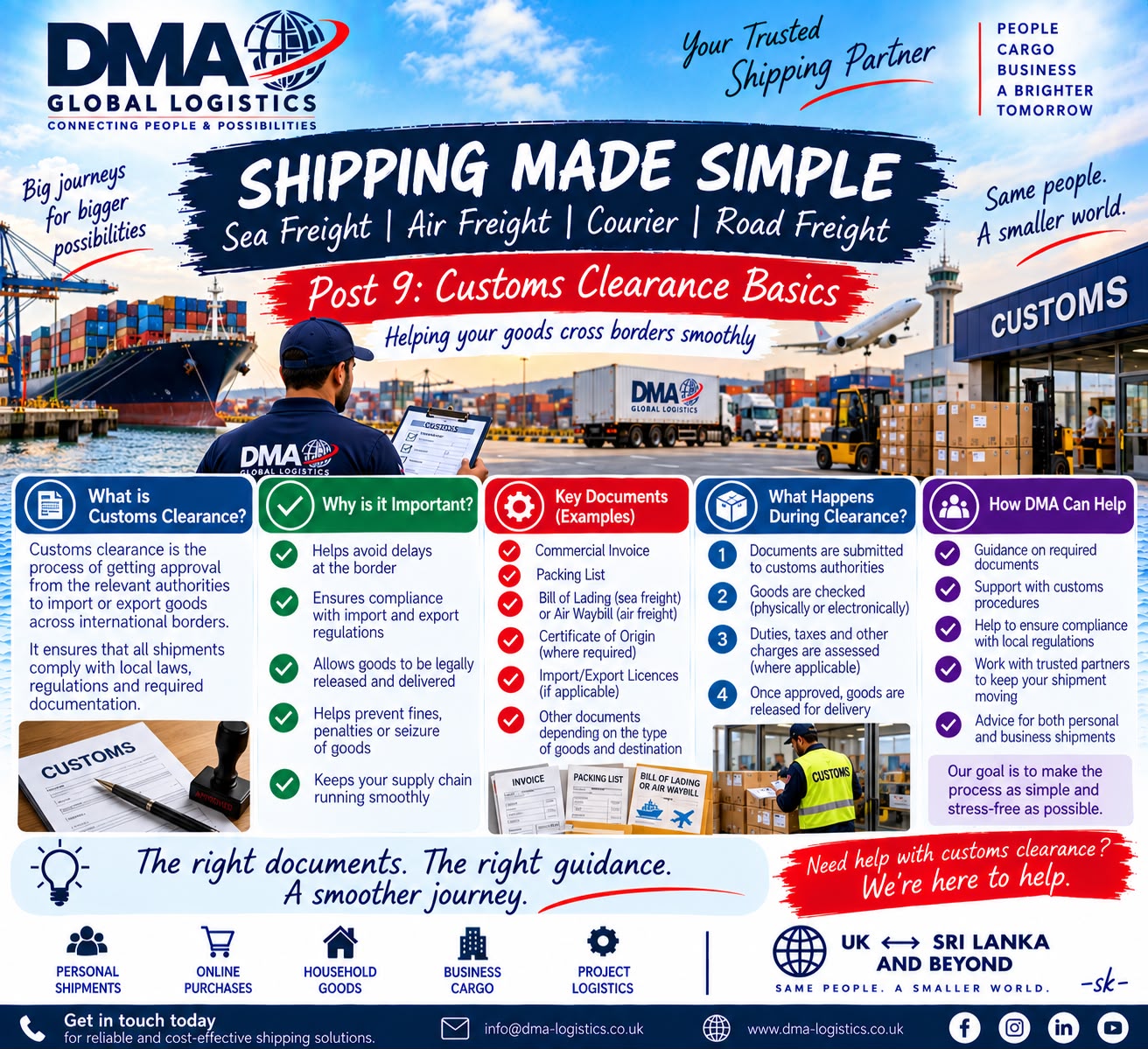 DMA Shipping Made Simple Post 09 Customs Clearance Basics infographic